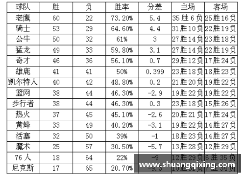 一分彩NBA球队训练日程安排及常规活动详解